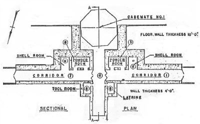 Plan view of Battery Harris